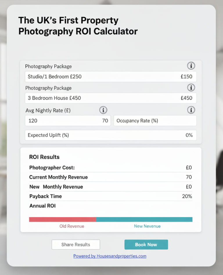 Real Estate Photography Pricing Calculator, ROI calculator